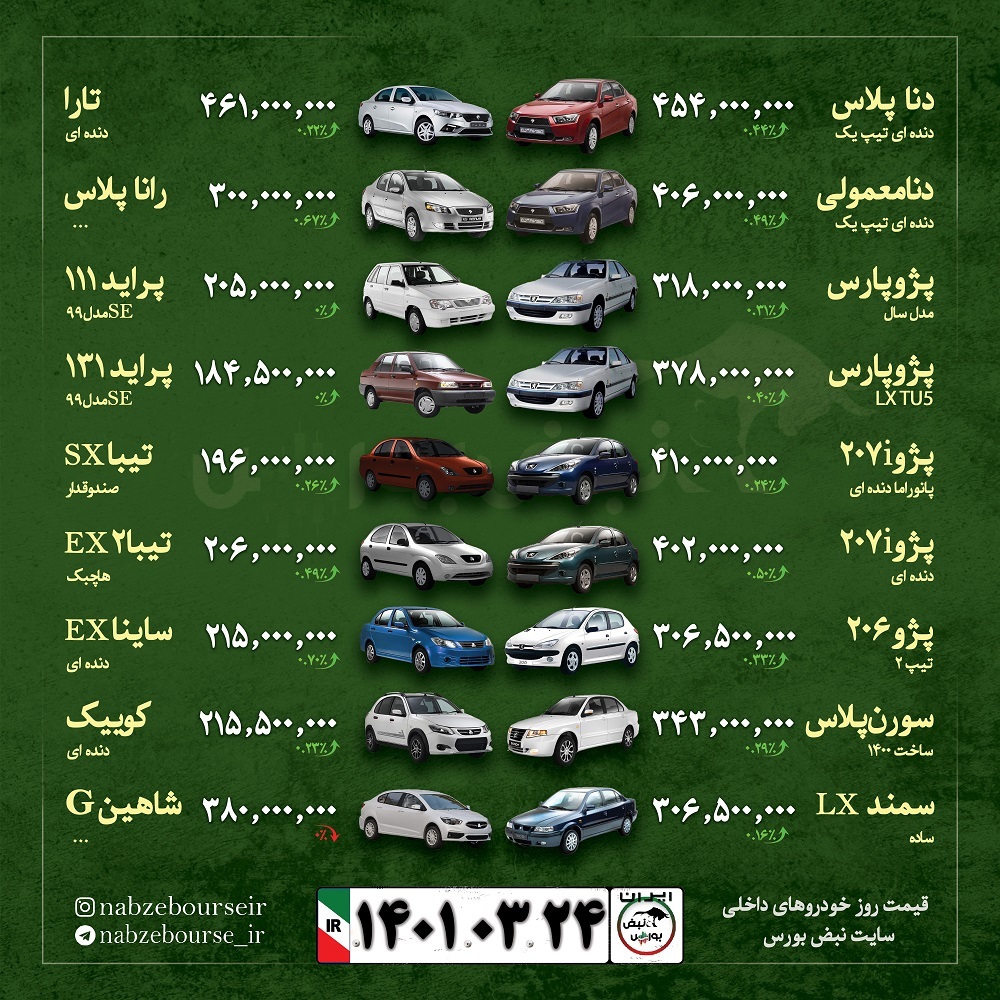 قیمت روز خودرو ۲۴ خرداد ۱۴۰۱ | شابعه رشد قیمت بنزین دو گانه سوزها را پرتقاضا کرد!
