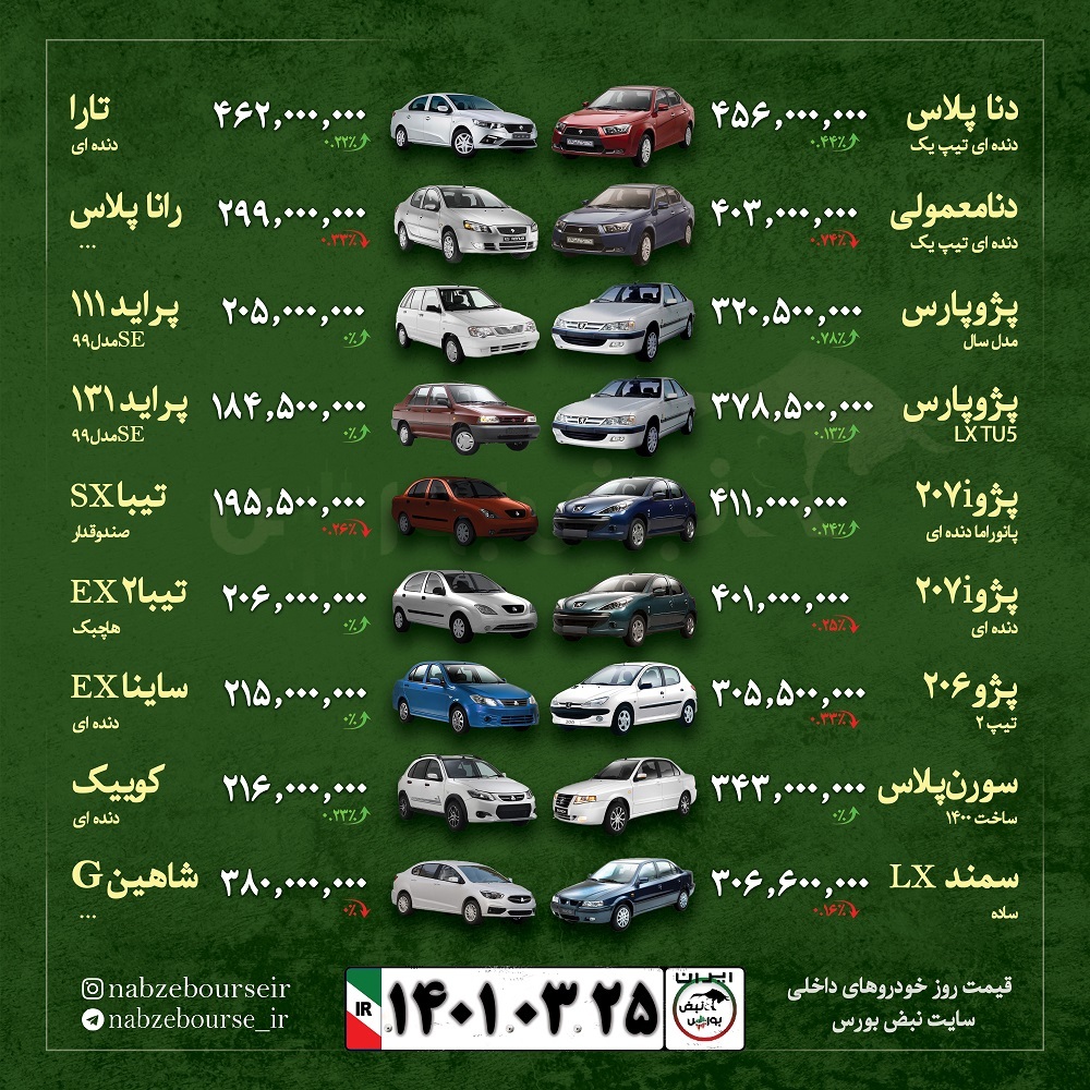 قیمت روز خودرو ۲۵ خرداد ۱۴۰۱ | مالیات جدید قیمت خودروها را کاهش می دهد؟