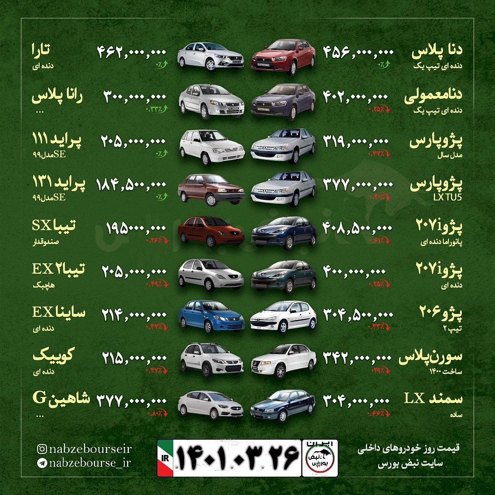 قیمت روز خودرو ۲۶ خرداد ۱۴۰۱