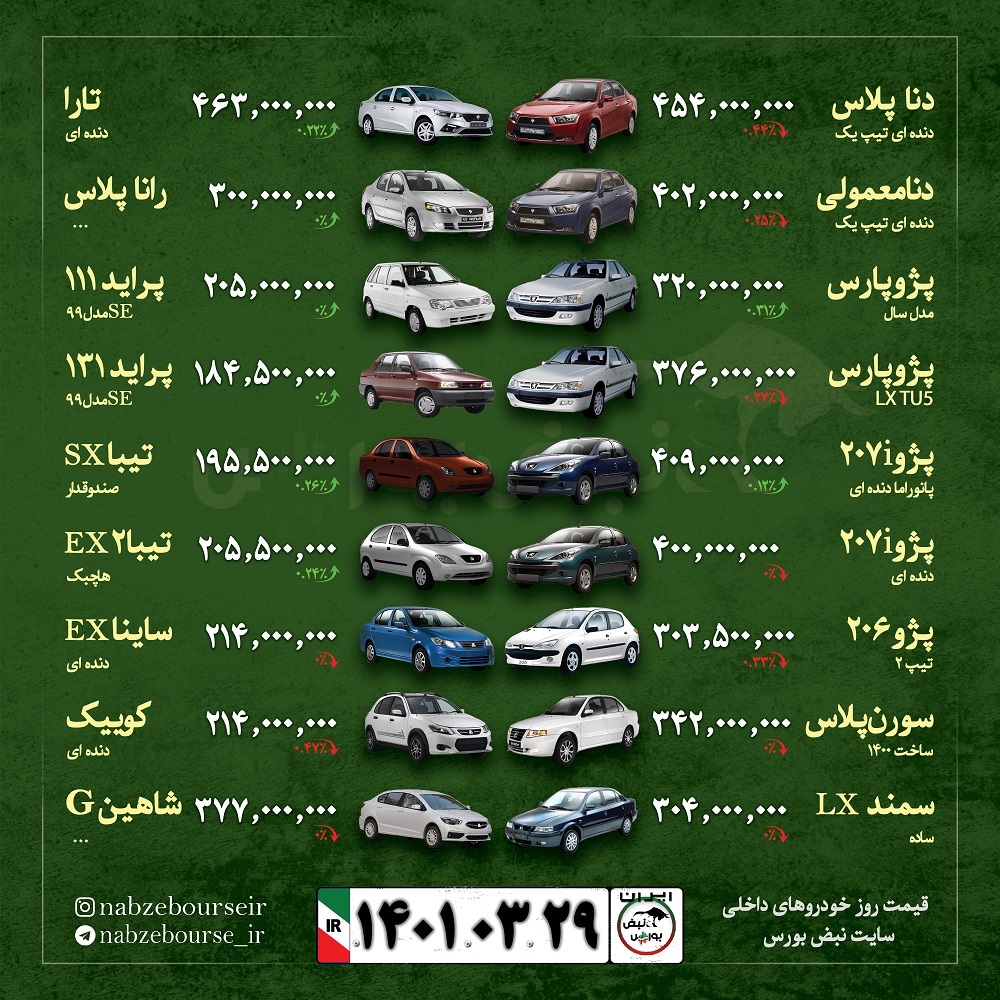 قیمت روز خودرو ۲۹ خرداد ۱۴۰۱ | شماره گذاری سمند سورن پلاس انجام می شود؟