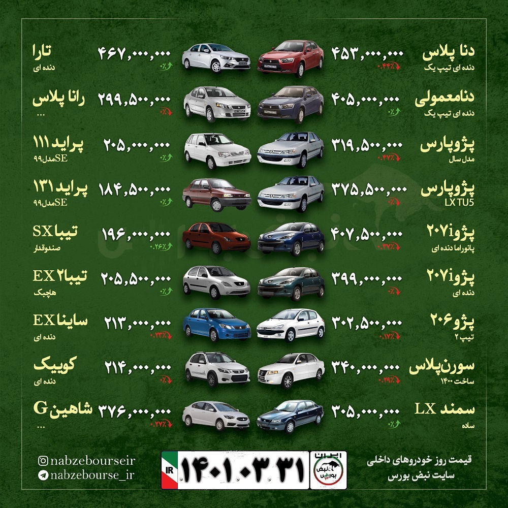 قیمت روز خودرو ۳۱ خرداد ۱۴۰۱ | چند خبر مهم در حوزه خودرو