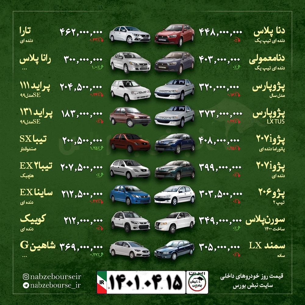 قیمت روز خودرو ۱۵ تیر ۱۴۰۱ | ظهور رقیبی داخلی برای ایران خودرو و سایپا؟
