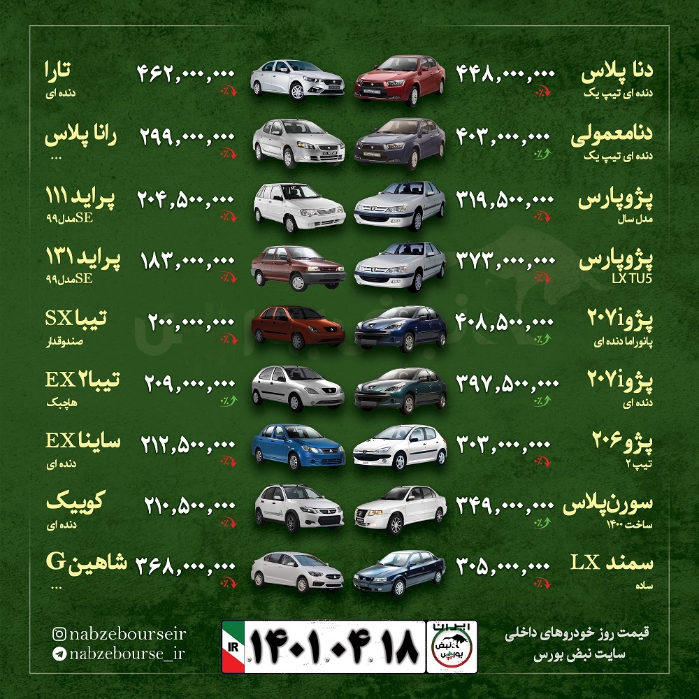 قیمت روز خودرو ۱۸ تیر ۱۴۰۱ | افزایش ۵۰۰ هزار تومانی قیمت پژو ۲۰۷ i دنده‌ای