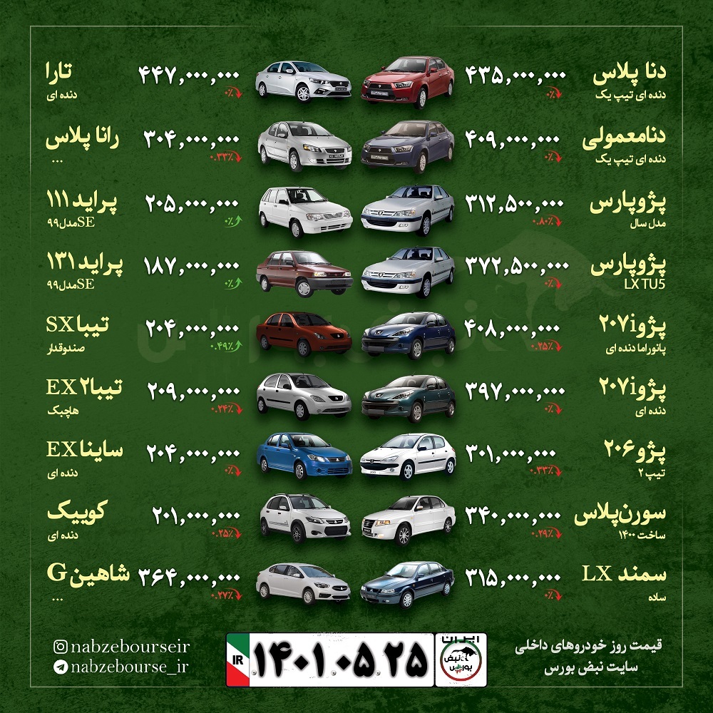 قیمت خودرو ۲۵ مرداد ۱۴۰۱ | پیش بینی قیمت خودرو در روزهای آینده