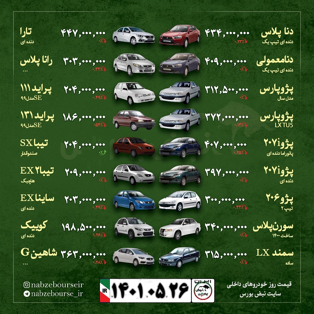 قیمت خودرو ۲۶ مرداد ۱۴۰۱ | کوئیک به زیر ۲۰۰ میلیون تومان رسید