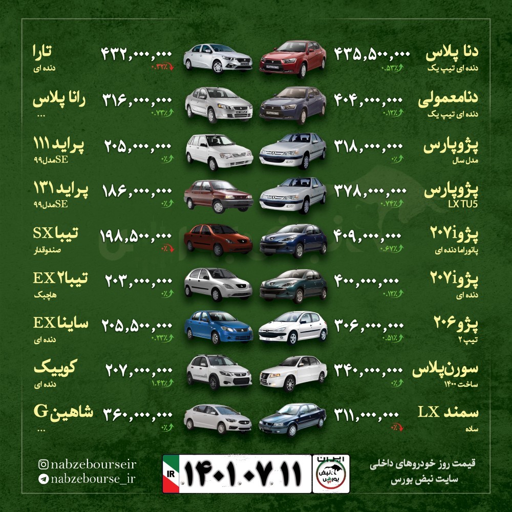 قیمت خودرو امروز ۱۱ مهر ۱۴۰۱