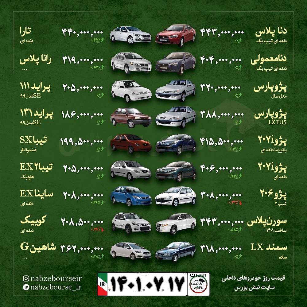 قیمت خودرو امروز ۱۷ مهر ۱۴۰۱