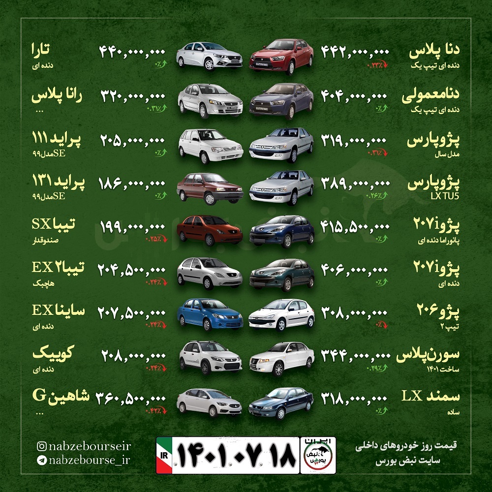 قیمت خودرو امروز ۱۸ مهر ۱۴۰۱