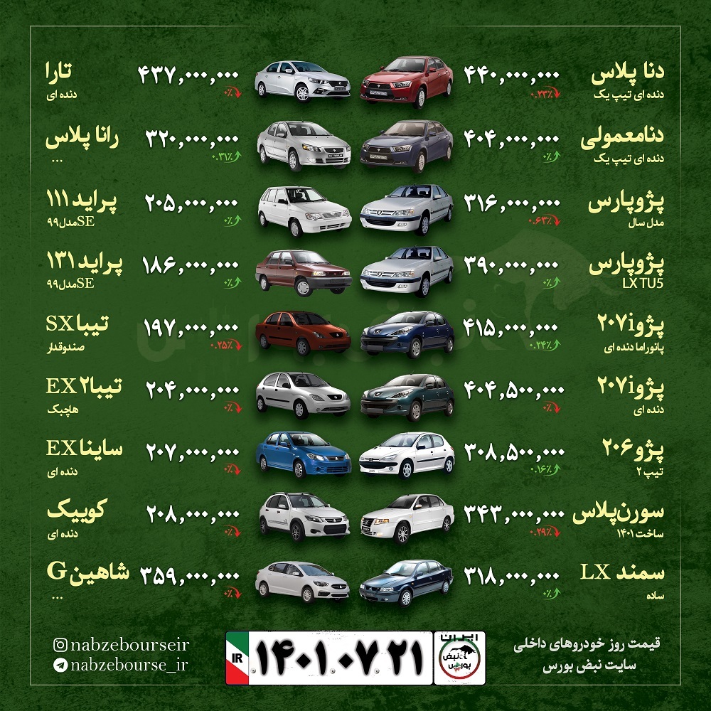 قیمت خودرو امروز ۲۱ مهر ۱۴۰۱