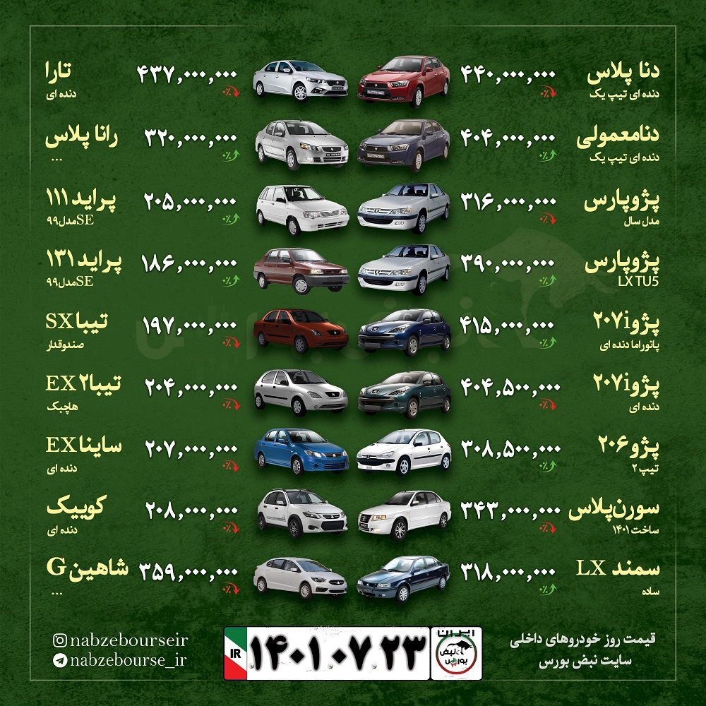 قیمت خودرو امروز ۲۳ مهر ۱۴۰۱
