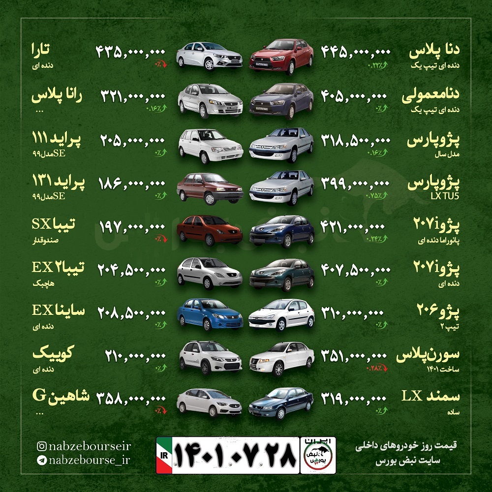 قیمت خودرو امروز ۲۸ مهر ۱۴۰۱