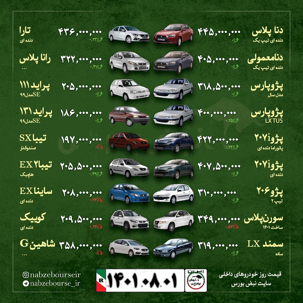 قیمت خودرو امروز ۱ آبان ۱۴۰۱