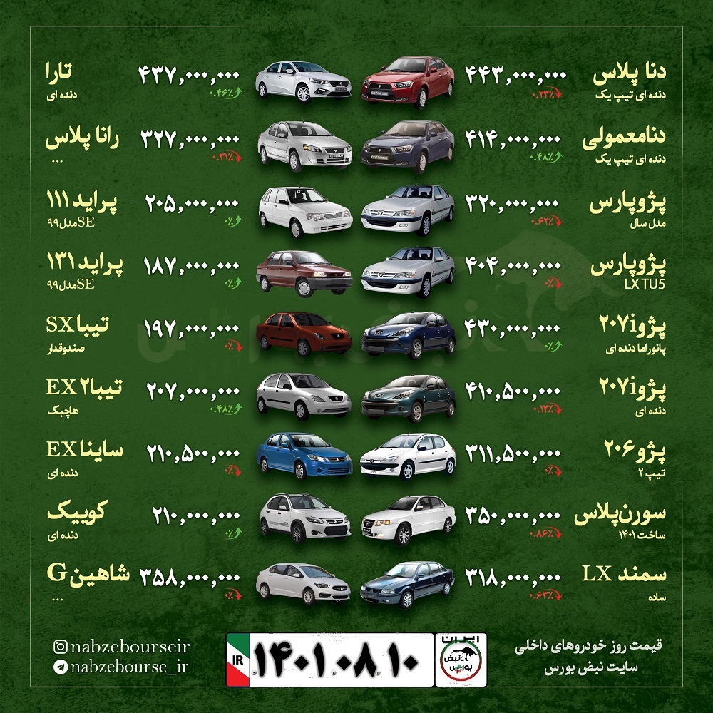 قیمت خودرو امروز ۱۰ آبان ۱۴۰۱