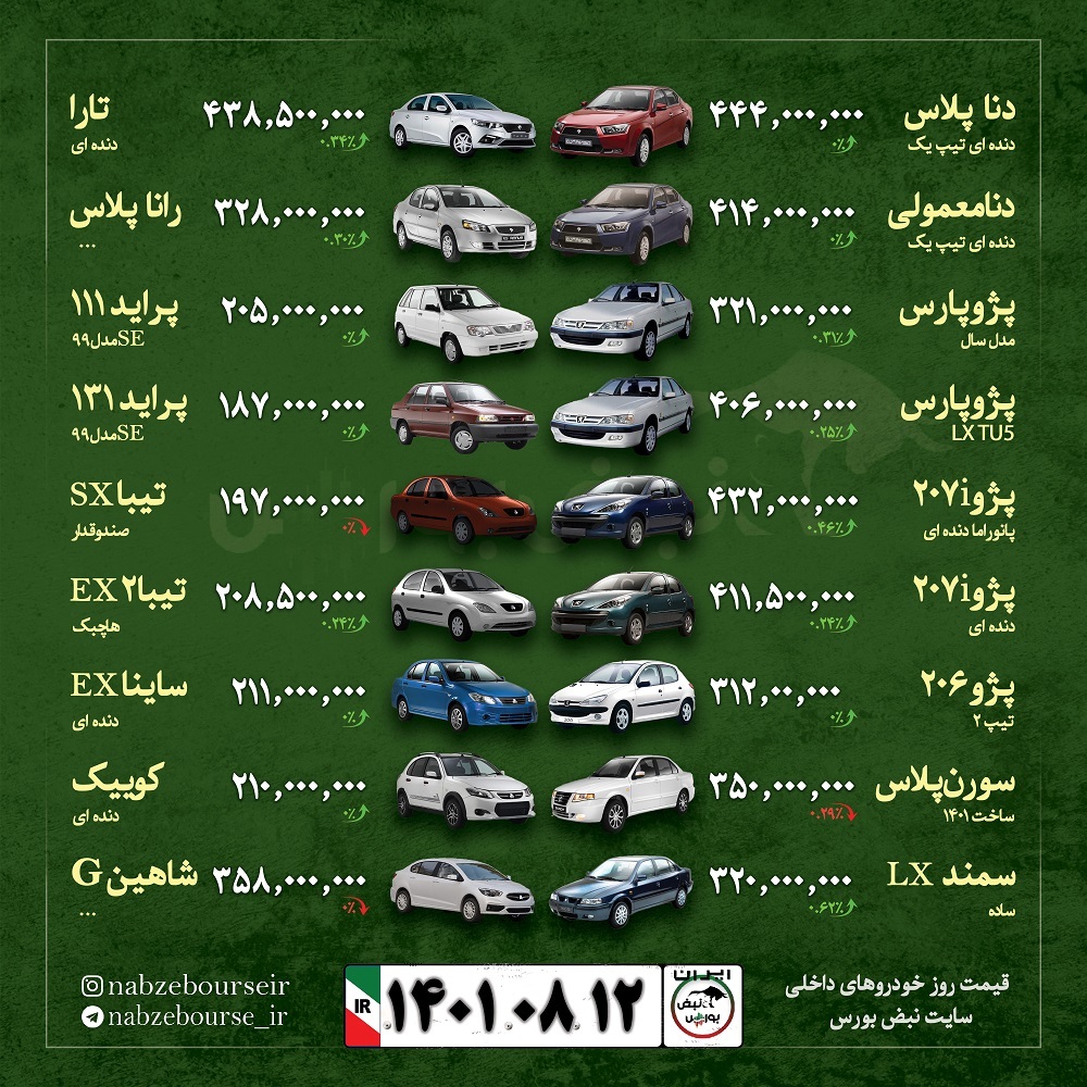 قیمت خودرو امروز ۱۲ آبان ۱۴۰۱