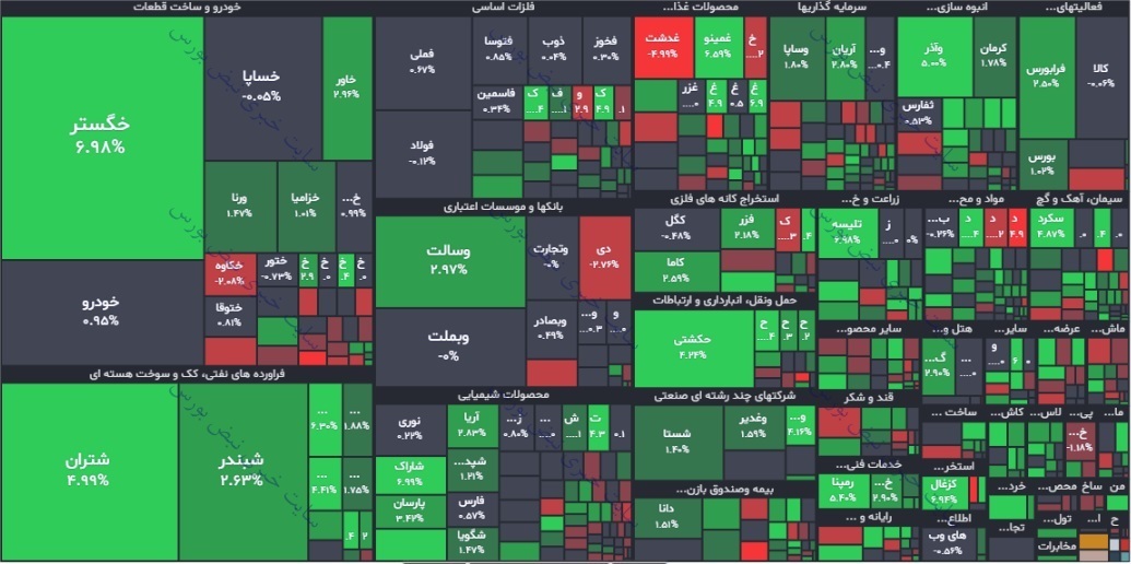 گزارش بورس امروز چهارشنبه ۱۸ آبان ۱۴۰۱ | کدام نماد بیشترین سوددهی را داشت؟