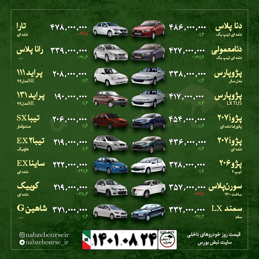 قیمت خودرو امروز ۲۴ آبان ۱۴۰۱