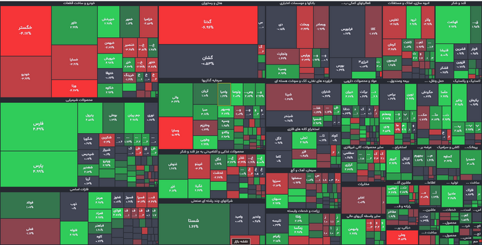 نقشه بازار بورس امروز | نمای بازار بورس امروز