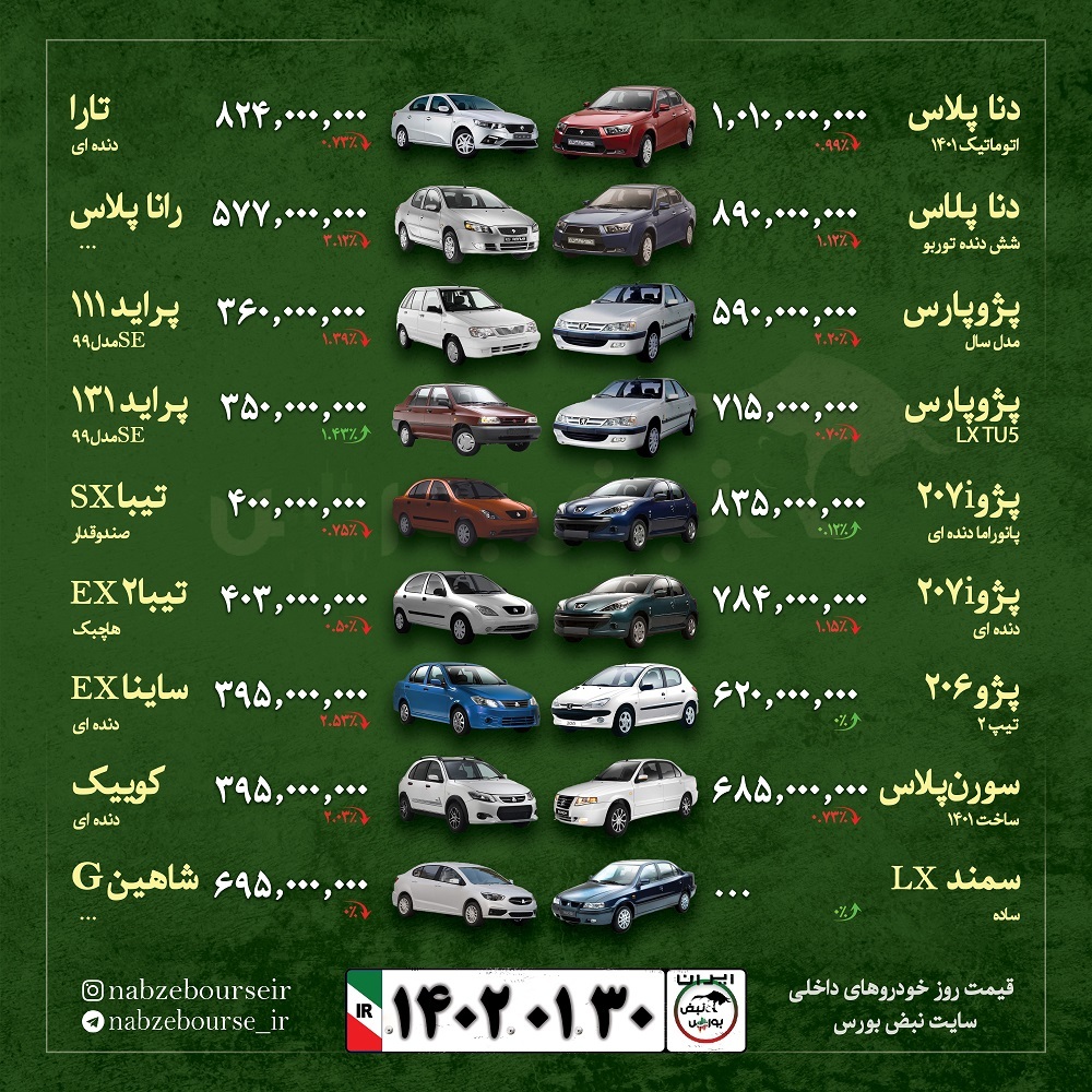 قیمت خودرو امروز ۳۰ فروردین ۱۴۰۲ + عکس