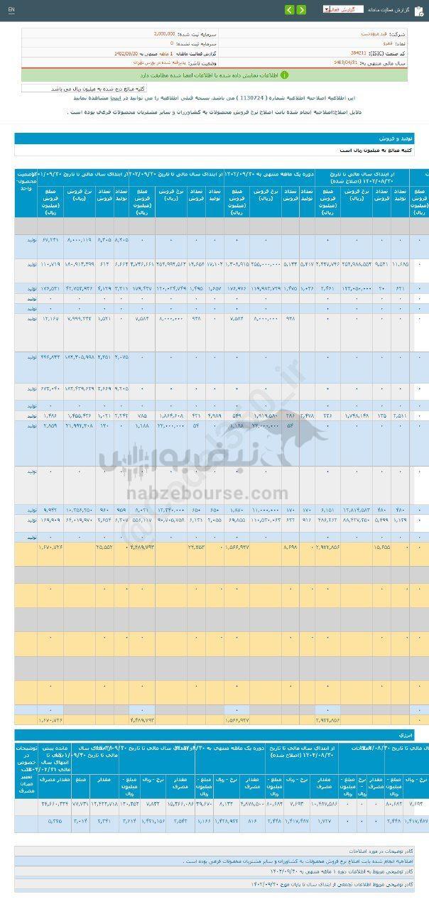 کدال قمرو | برای سرمایه گذاری مناسب است؟