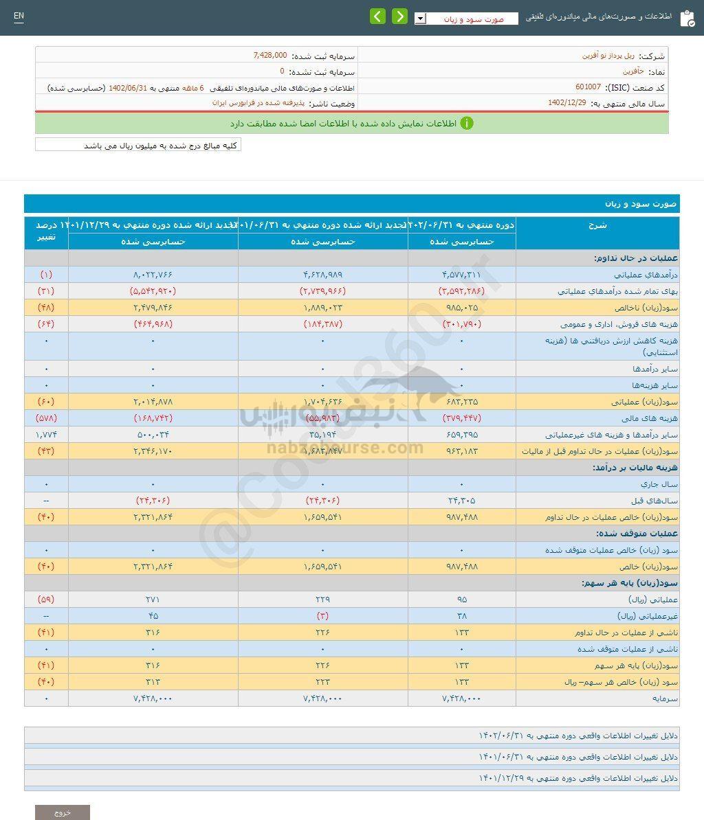 کدال حآفرین | به هر سهم چقدر سود داد؟