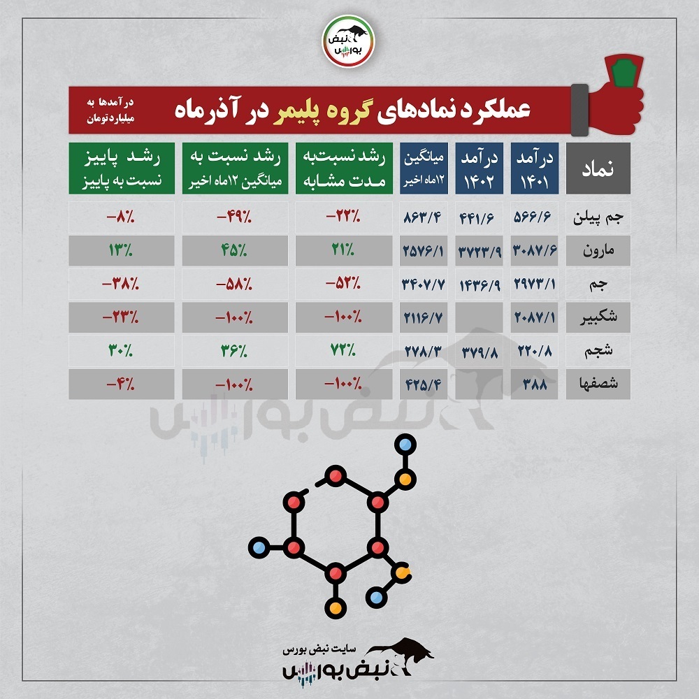 گروه پلیمری