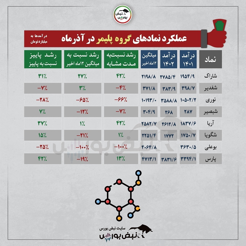 گروه پلیمری