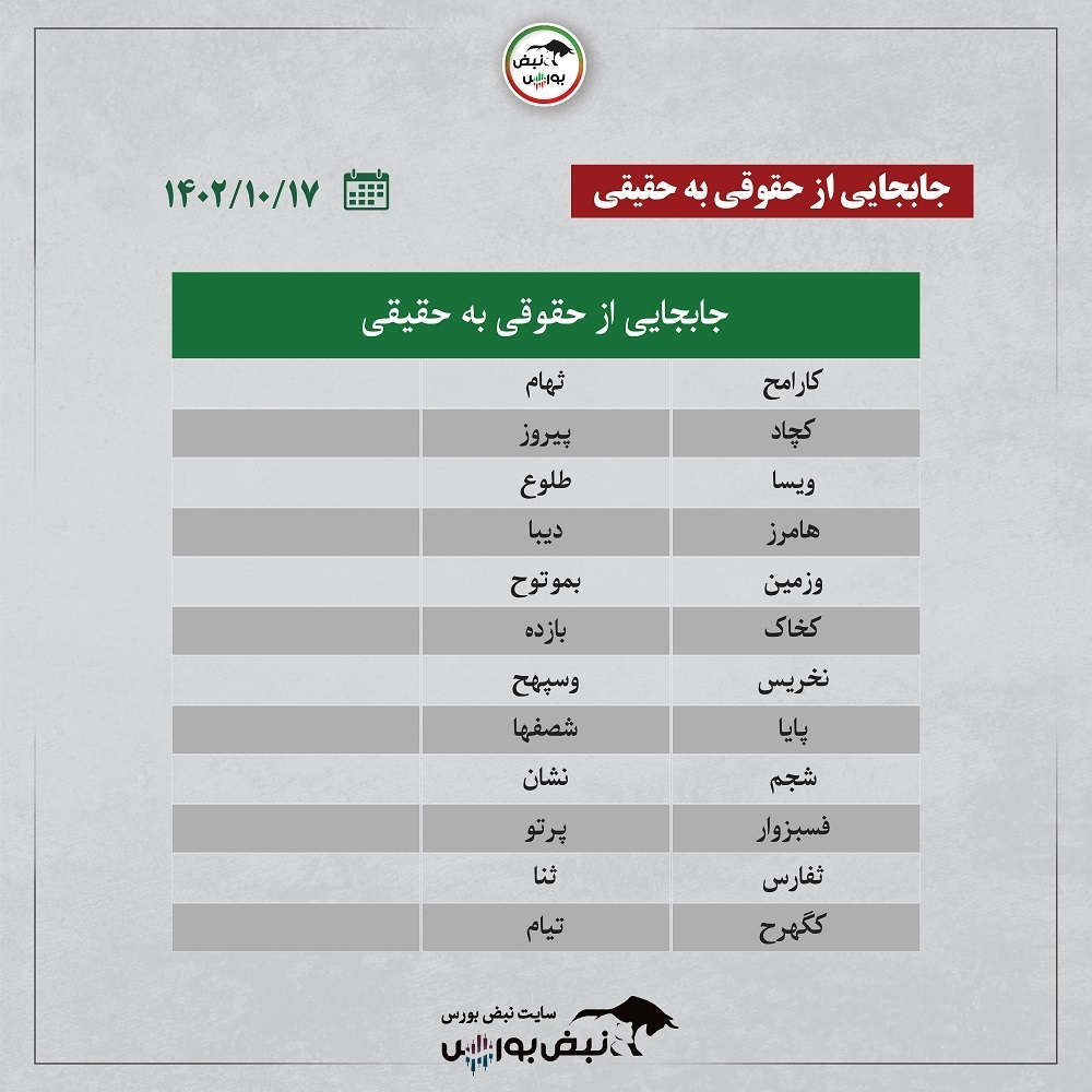 فیلتر بورس ۱۷ دی ۱۴۰۲ | کدام نماد‌ها ورود پول هوشمند داشتند؟ + اینفوگرافیک