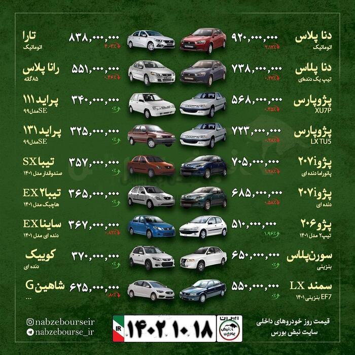 قیمت خودرو امروز ۱۸ دی ماه ۱۴۰۲ + عکس