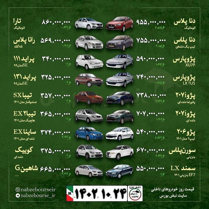 قیمت خودرو امروز ۲۴ دی ماه ۱۴۰۲ + عکس