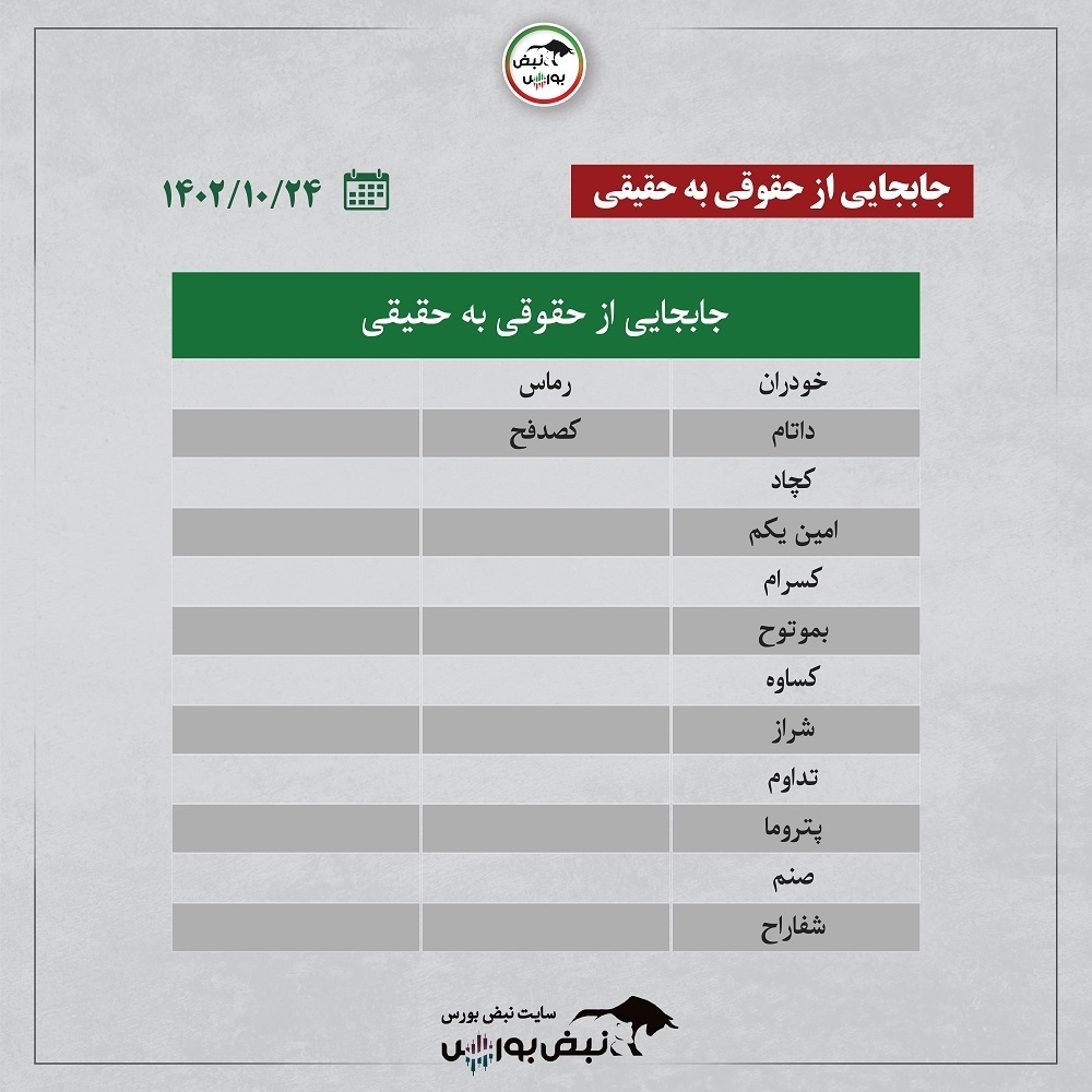 فیلتر بورس ۲۴ دی ۱۴۰۲ | کدام نماد‌ها سرخطی های فردا هستند؟ + اینفوگرافیک