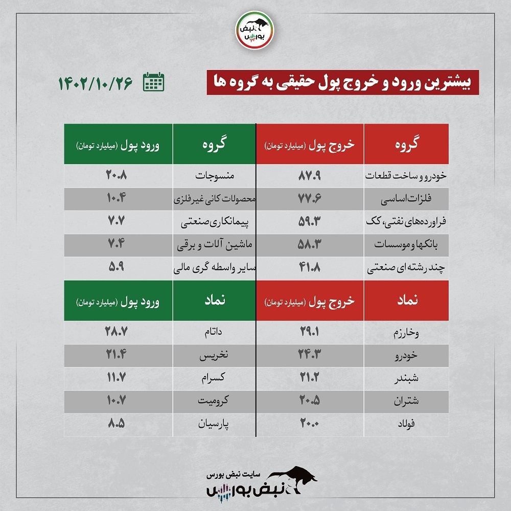 فیلتر بورس ۲۶ دی ۱۴۰۲ | کدام نماد‌ها حجم مشکوک خوردند؟ + اینفوگرافیک