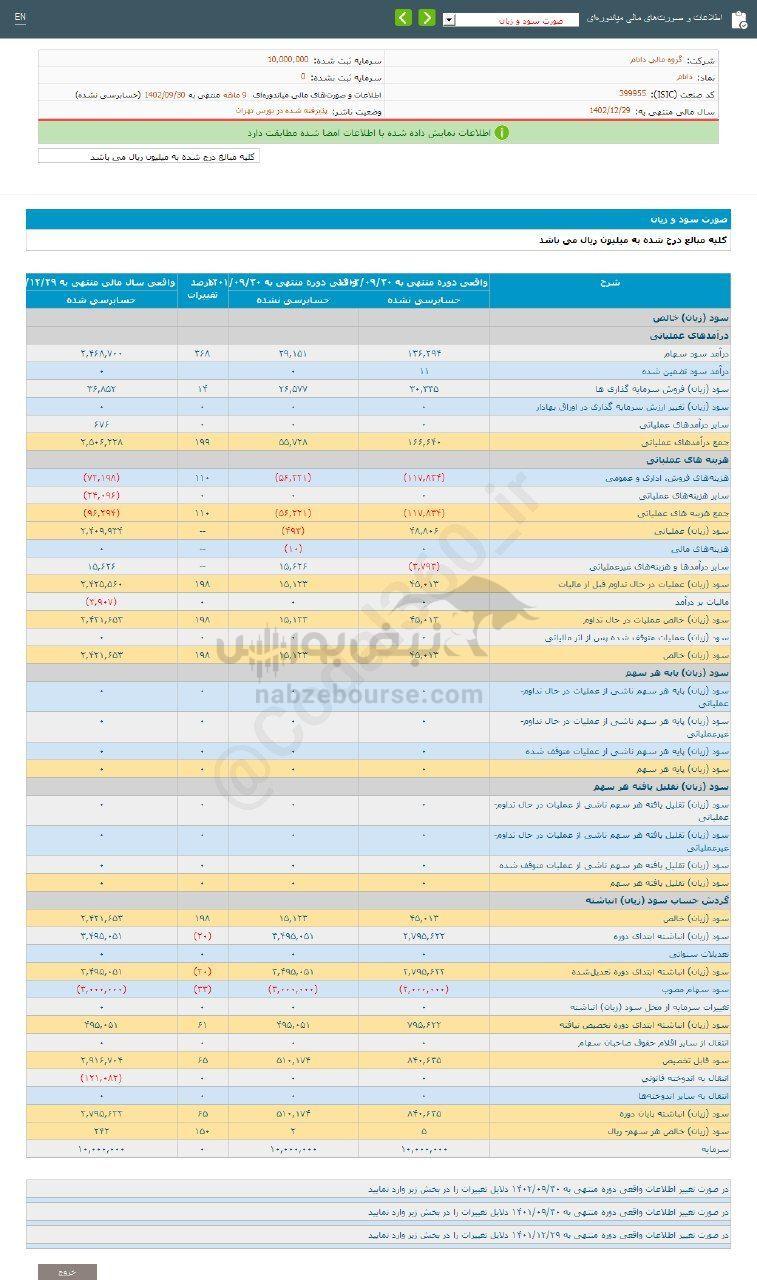 کدال داتام | سهامدارانش چقدر سود گرفتند؟