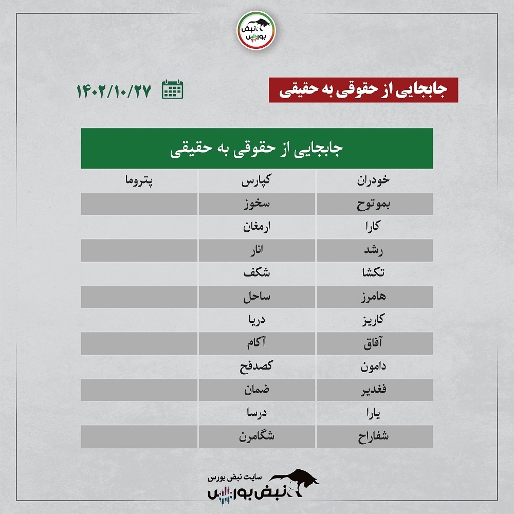 فیلتر بورس ۲۷ دی ۱۴۰۲ | کدام نماد‌ها ورود پول هوشمند داشتند؟ + اینفوگرافیک