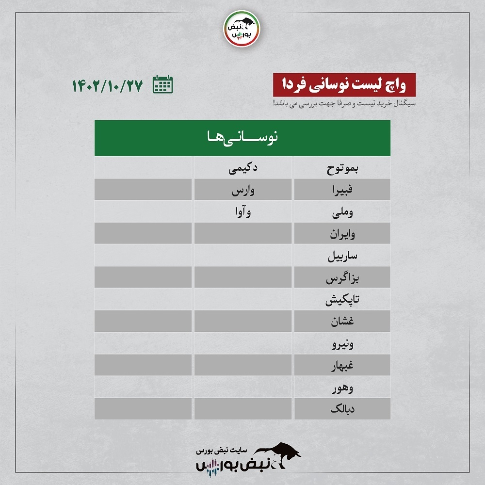 فیلتر بورس ۲۷ دی ۱۴۰۲ | کدام نماد‌ها ورود پول هوشمند داشتند؟ + اینفوگرافیک