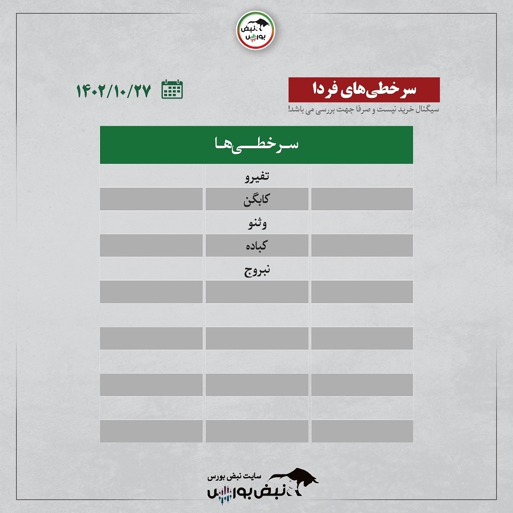 فیلتر بورس ۲۷ دی ۱۴۰۲ | کدام نماد‌ها ورود پول هوشمند داشتند؟ + اینفوگرافیک