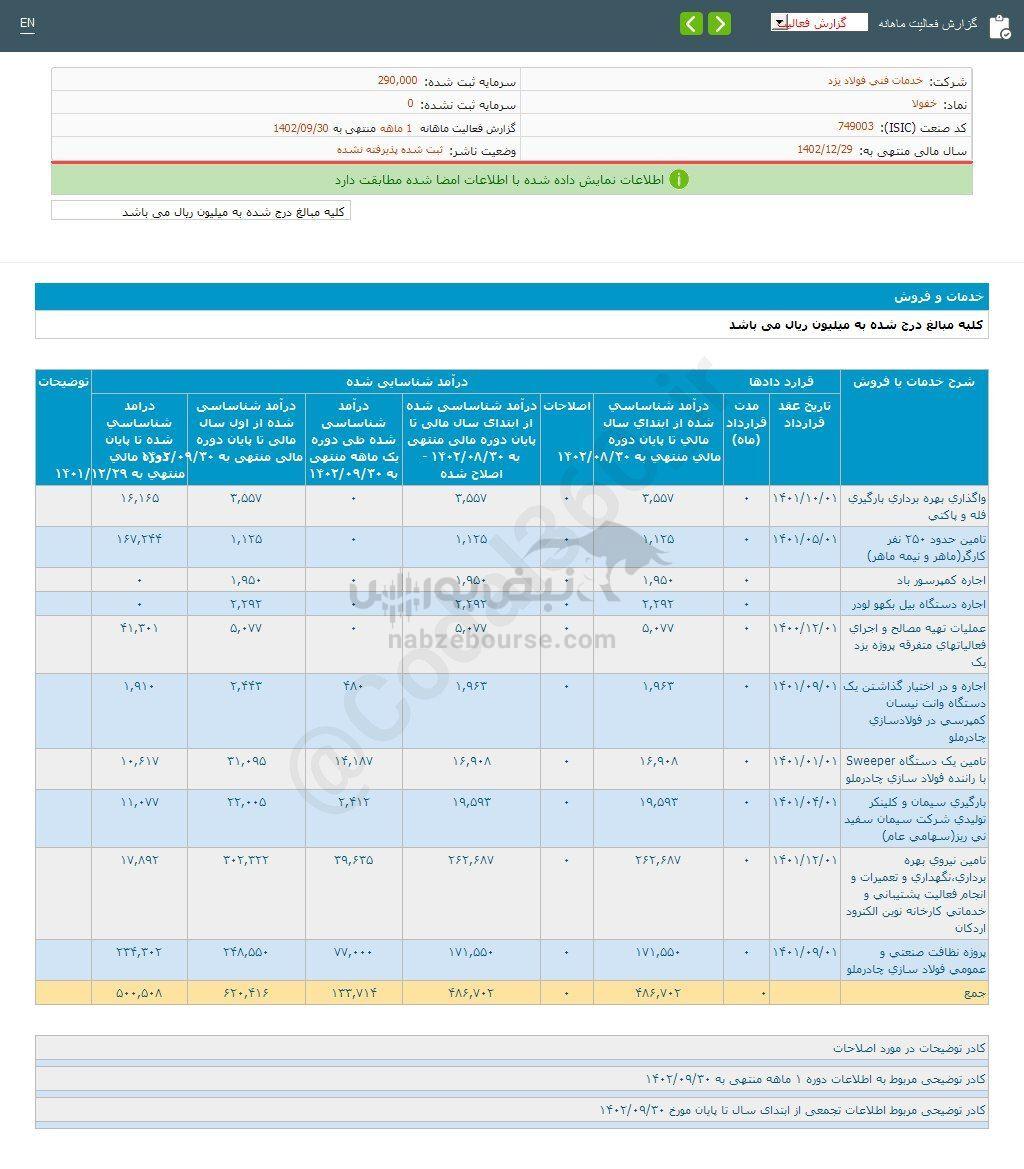 کدال خفولا | برای سرمایه گذاری مناسب است؟