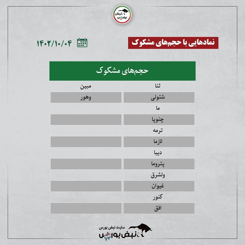 فیلتر بورس ۴ دی ۱۴۰۲ | کدام نماد‌ها نوسانی‌های فردا هستند؟ + اینفوگرافیک