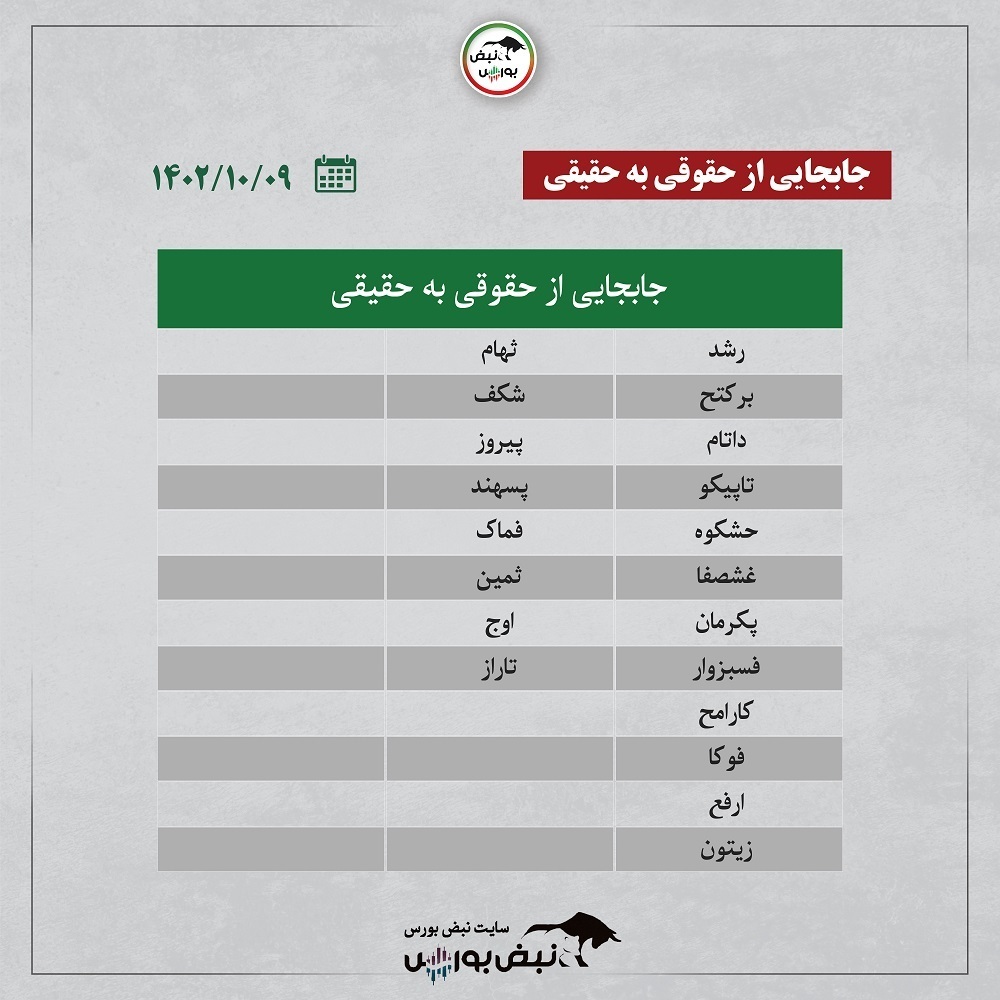 فیلتر بورس ۹ دی ۱۴۰۲ | کدام نماد‌ها ورود پول حقیقی داشتند؟ + اینفوگرافیک