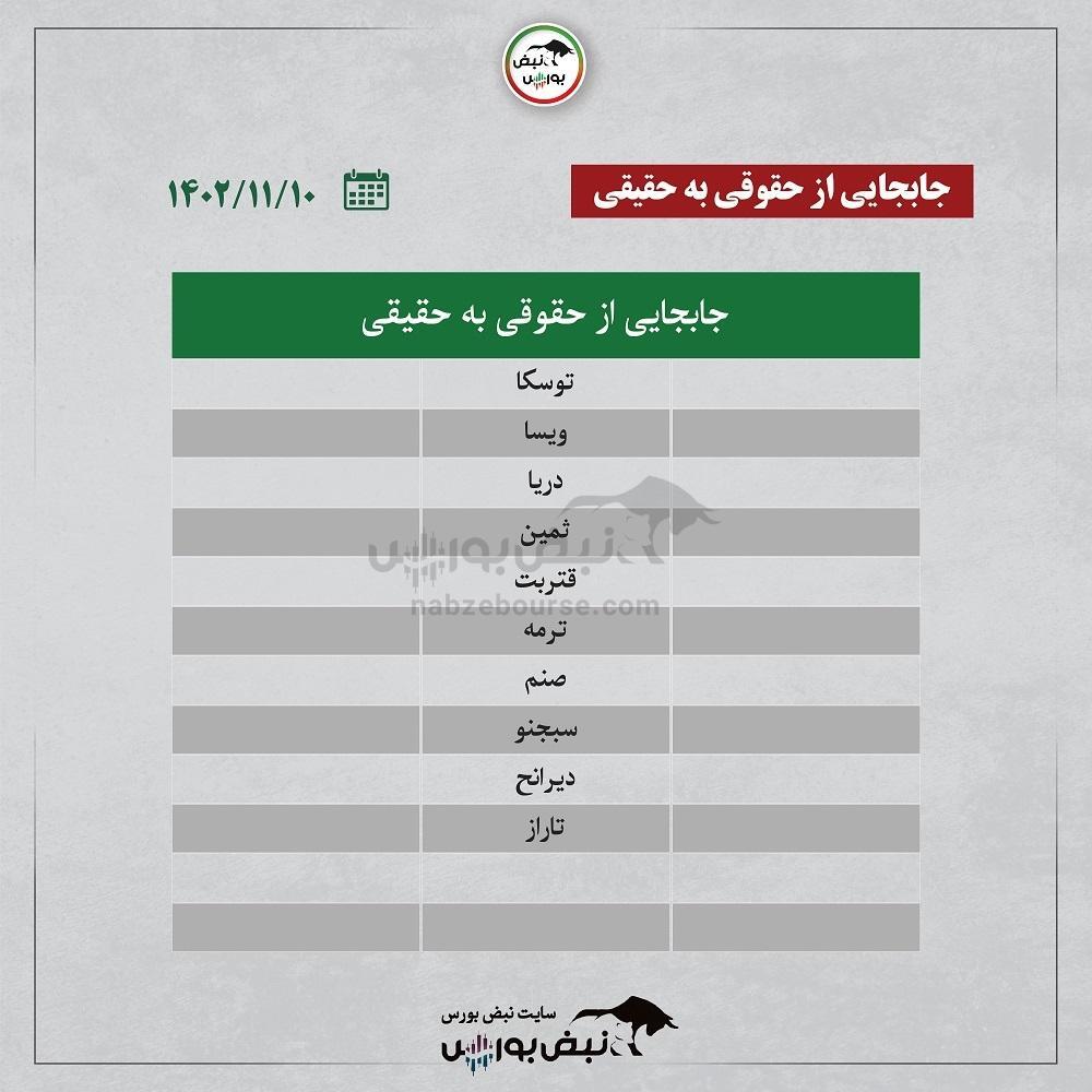 فیلتر بورس ۱۰ بهمن ۱۴۰۲ | سرخطی‌های فردا کدامند؟ + اینفوگرافیک