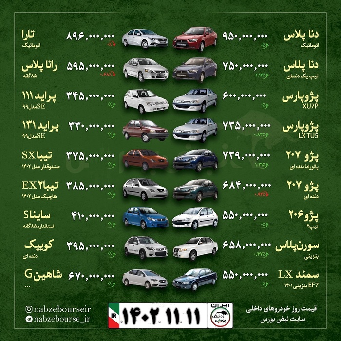 قیمت خودرو امروز ۱۱ بهمن ماه ۱۴۰۲ + عکس
