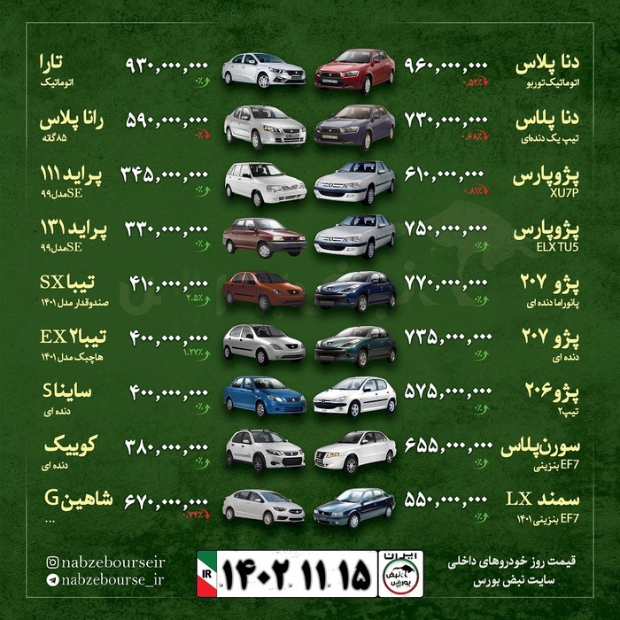 قیمت خودرو امروز ۱۵ بهمن ماه ۱۴۰۲ + عکس