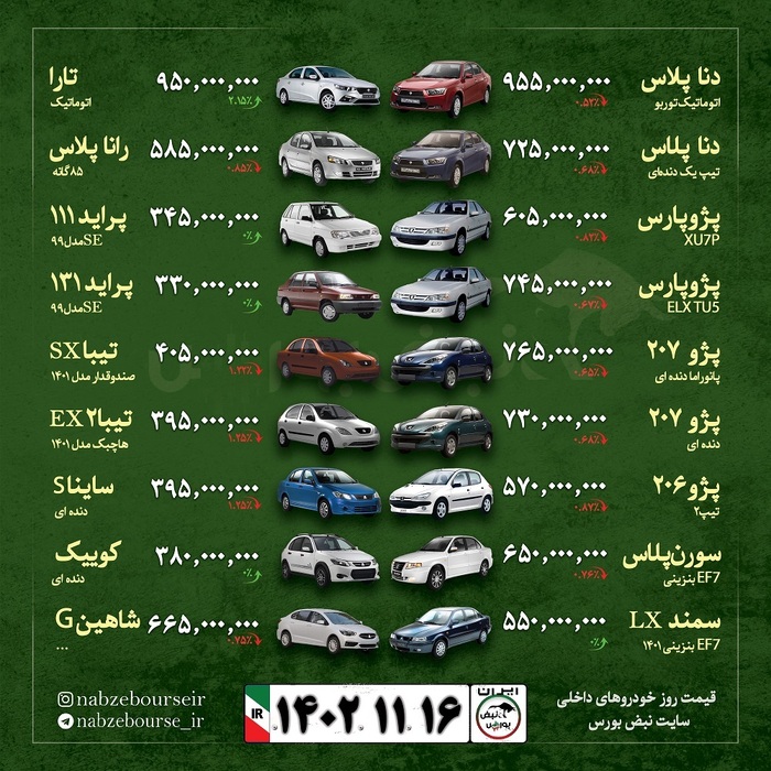 قیمت خودرو امروز ۱۶ بهمن ماه ۱۴۰۲ + عکس