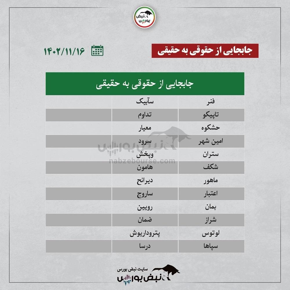 صنایعی که بیشترین خروج حقیقی ها را داشتند + اینفوگرافیک