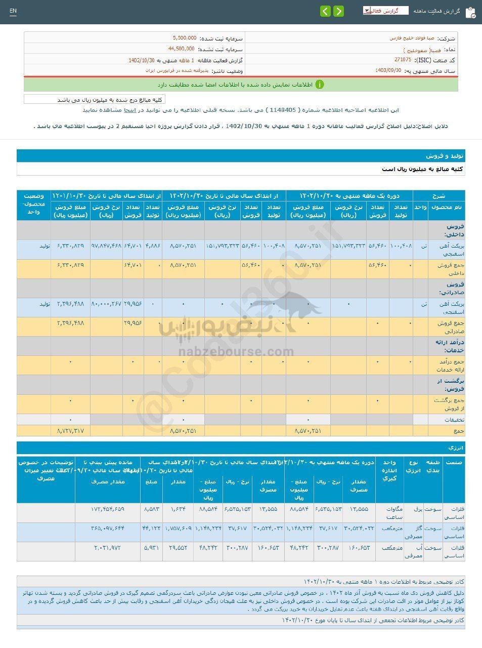 کدال فصبا | عملکرد یک ماهه زیر ذره بین