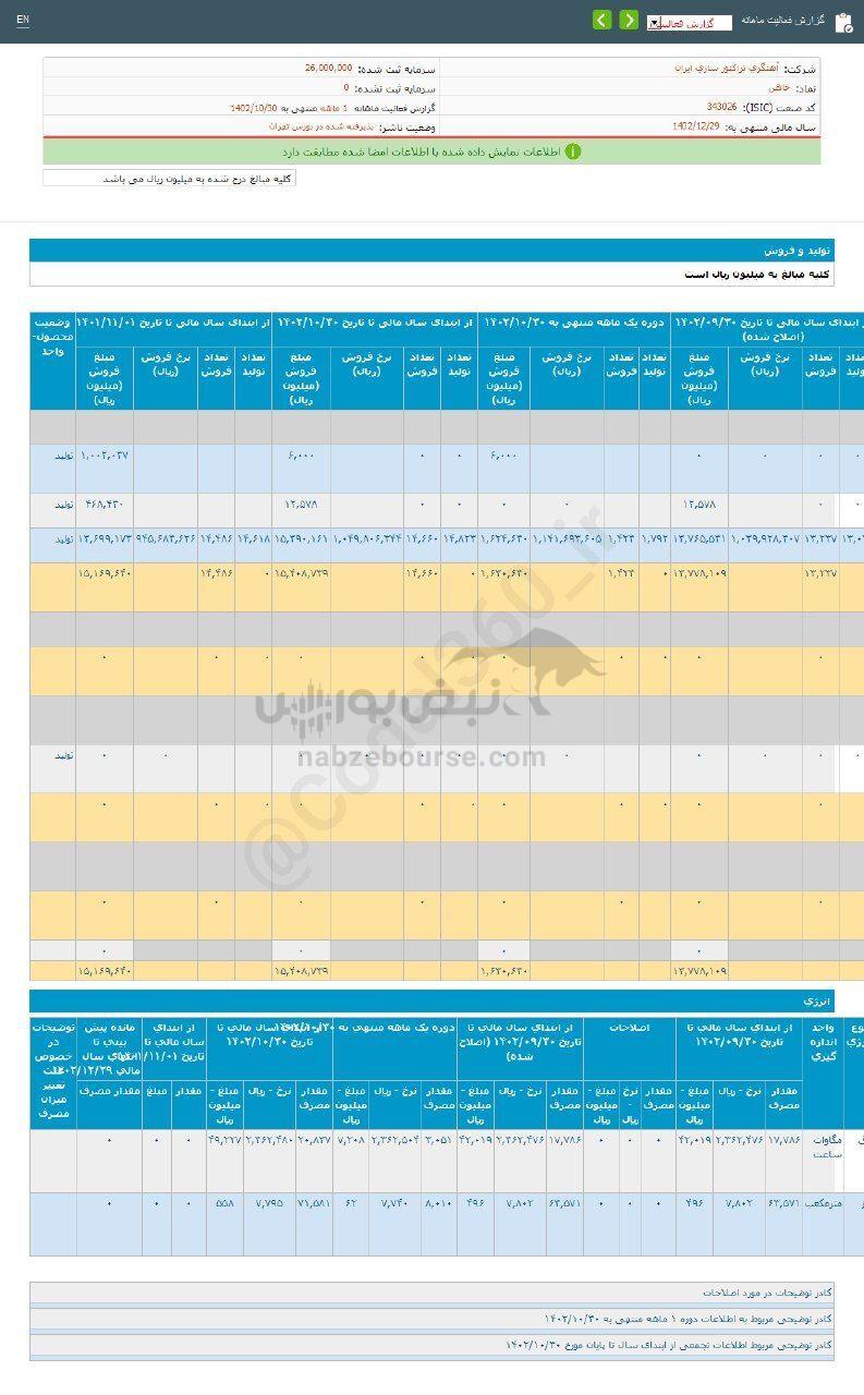 کدال خاهن | در دی ماه چقدر فروخت؟