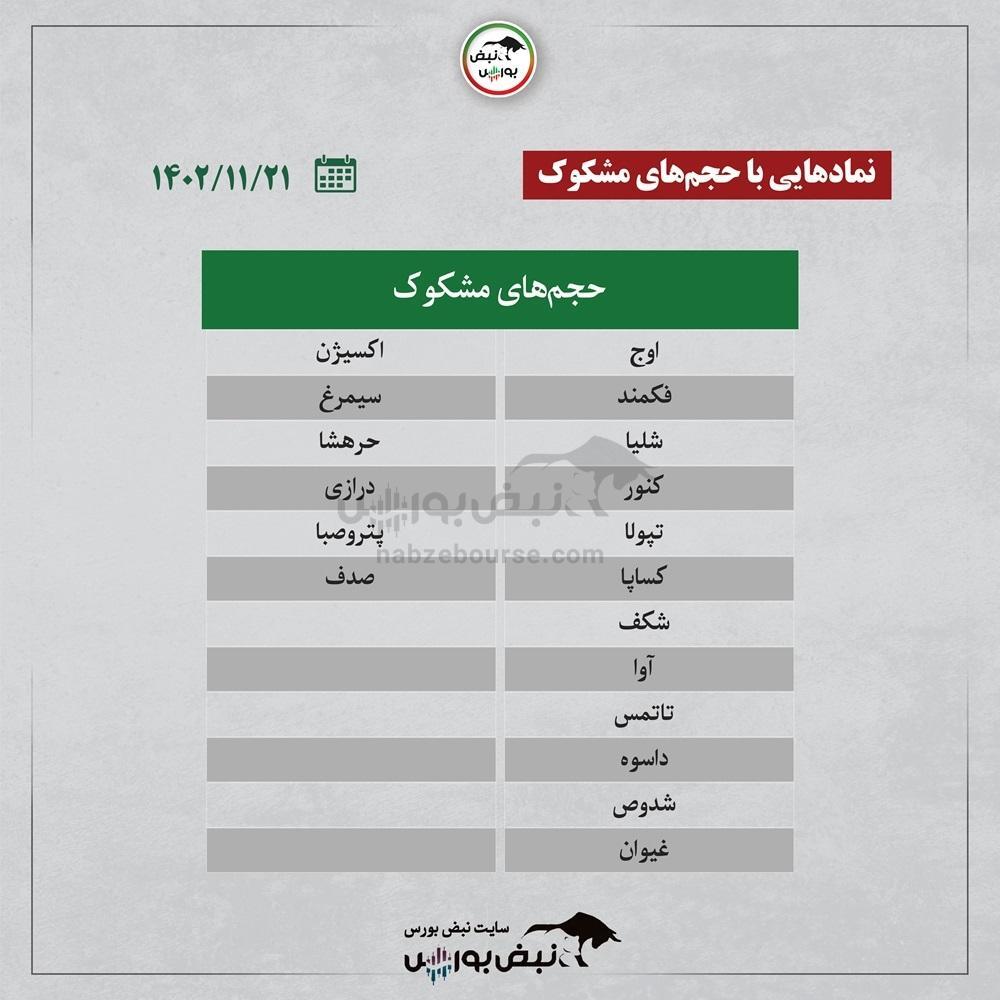 این نمادها سرخطی دوشنبه هستند! + اینفوگرافیک