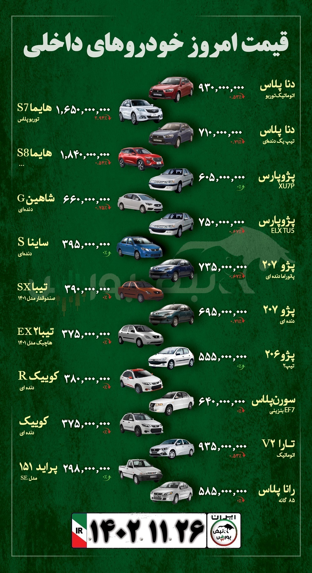 قیمت خودرو امروز ۲۶ بهمن ماه ۱۴۰۲ + عکس