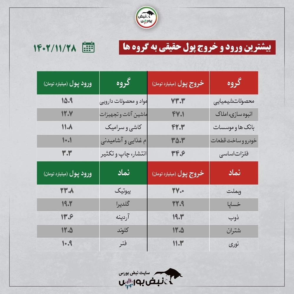 این نمادها سرخطی های فردا هستند + اینفوگرافیک