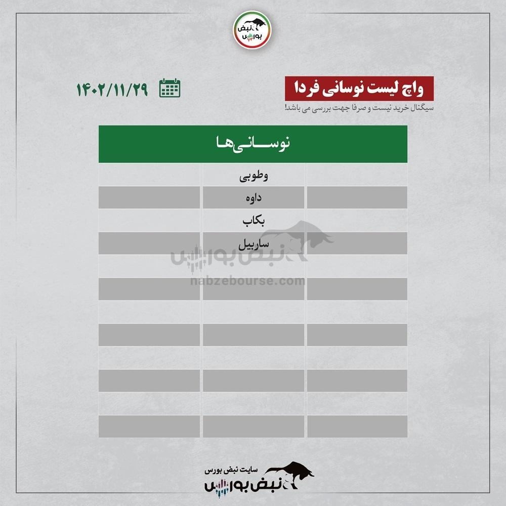 کدام صنایع ورود پول حقیقی داشتند؟ + اینفوگرافیک