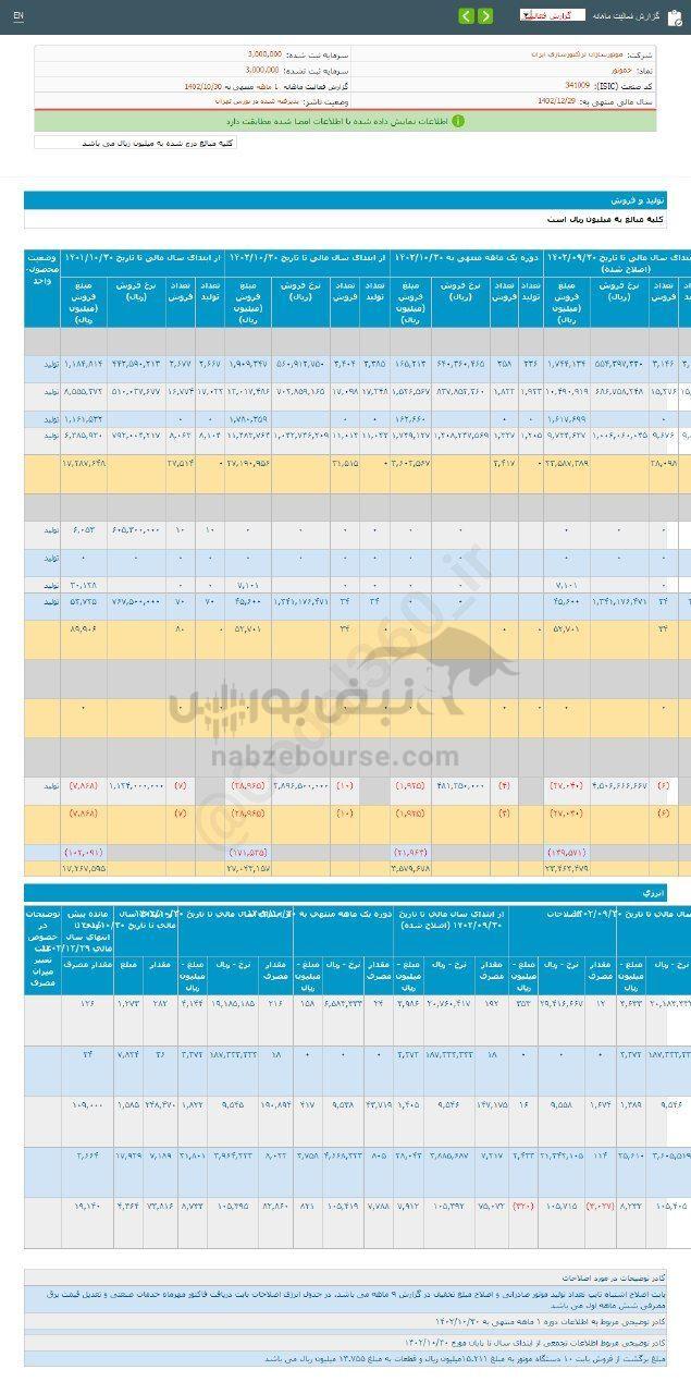 کدال خموتور | دی ماه را چگونه سپری کرد؟